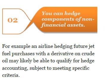 Hedge accounting (Cont
