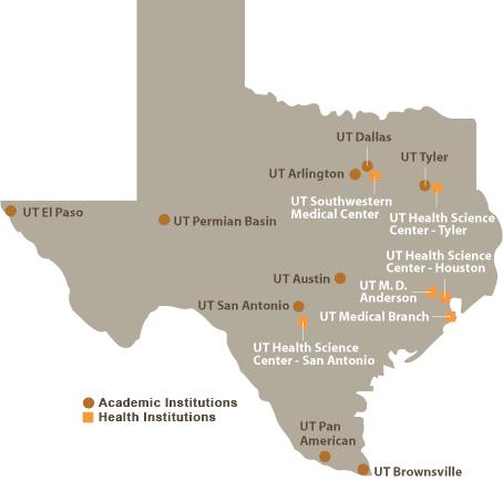 The University of Texas System The University of Texas System ( U. T. System ) is comprised of 15 institutions across the State of Texas with 9 academic institutions and 6 health-related institutions.