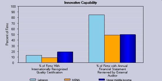 Innovation and Workforce The Enterprise Surveys provide indicators that describe several dimensions of technology use and innovation.