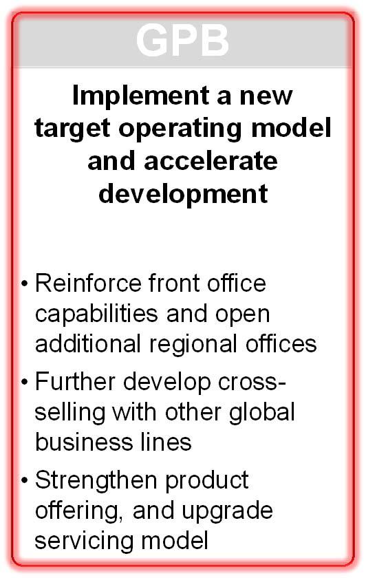 France strategy: fully aligned with Group s strategy Develop across all business lines, while improving overall cost efficiency RBWM CMB GBM GPB Become the leading Wealth