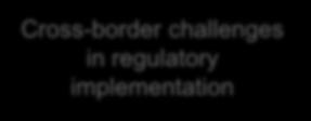 3. Implementation Implementation of regulatory requirements continue to challenge the Asia Pacific region Cumulative impact of significant and ongoing reforms Main Challenges Seemingly unrelenting