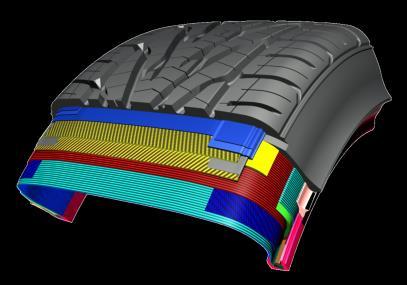 For Goodyear Consumer HVA tires incorporate one or more of the following features: Rim diameter 17 or greater Reduced sidewall height Speed-rated H