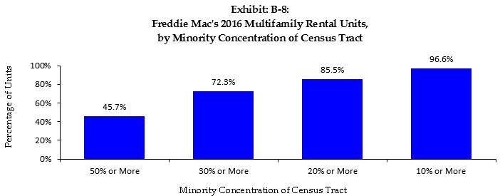 have rent information. Source: Table 3A of the 2016 AMR.