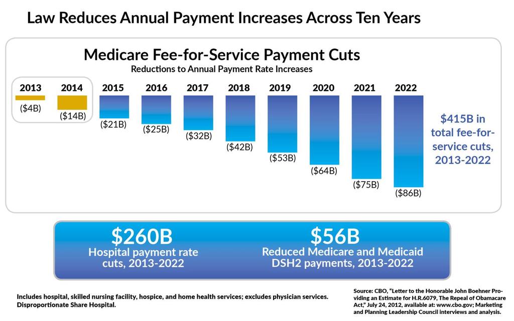 ACA Includes Fee For