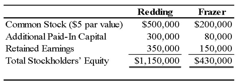 Multiple Choices: 1- On January 1, 20X8, Zeta Company acquired 85 percent of Theta Company's common stock for $100,000 cash.