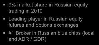 Troika Leading Russian Investment Banking Franchise Products Highlights Products Highlights Equities 9% market share in