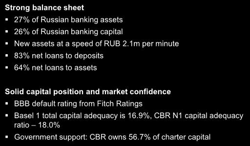 7% of charter capital Global Markets Derivatives & hedging products Structured finance Equities sales and trading Fixed income sales and trading Investment