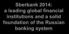 market Substantial strengthening of Sberbank's competitive position Highly qualified employees Profitability