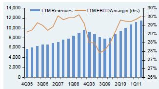 mln) (US$ mln) Source: JPM, Corp outlook & Strategy Presentation as at January 2012.