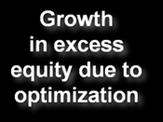 Excess equity