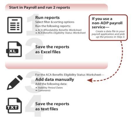 WFN v2 with HRB ACA Benefit Status Process Flow Reports > Custom Reports > Run >