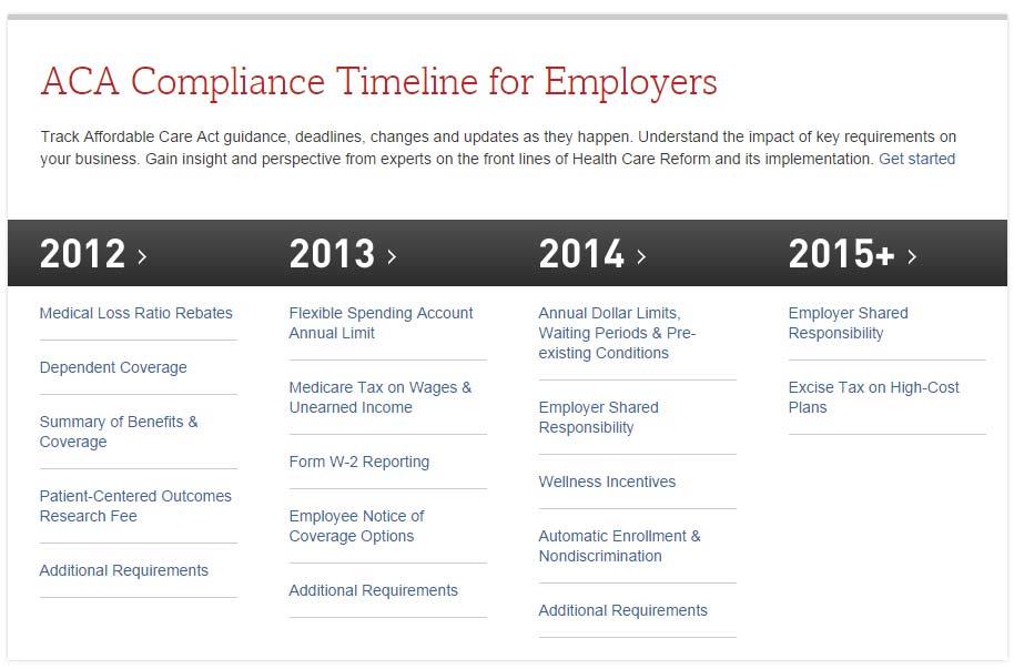 ACA Timeline for Employers Copyright 2014