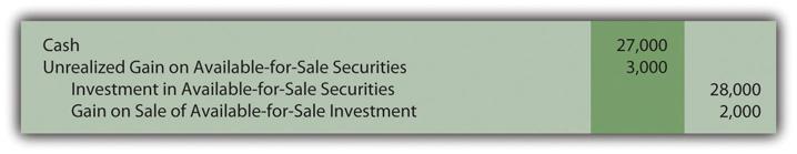 The Sale of Available-For-Sale Securities Question: Assume that Valente did not choose to report the available-for-sale investment as a trading security but rather by means of the traditional