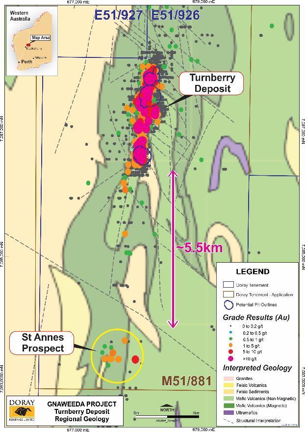 Gnaweeda Targeting Shallow High Grade Zones Next target - St Anne's ready for RC drilling with similar geology and signature to Turnberry 3 high grade zones identified to date at Turnberry.