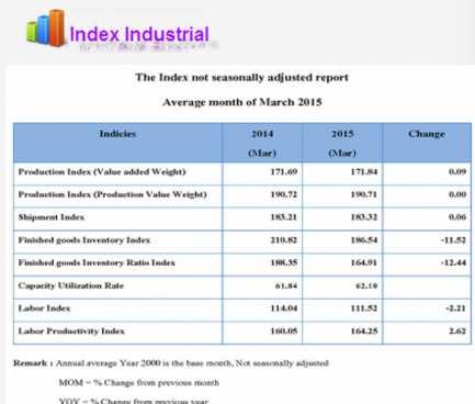 Shipment Index - Finished