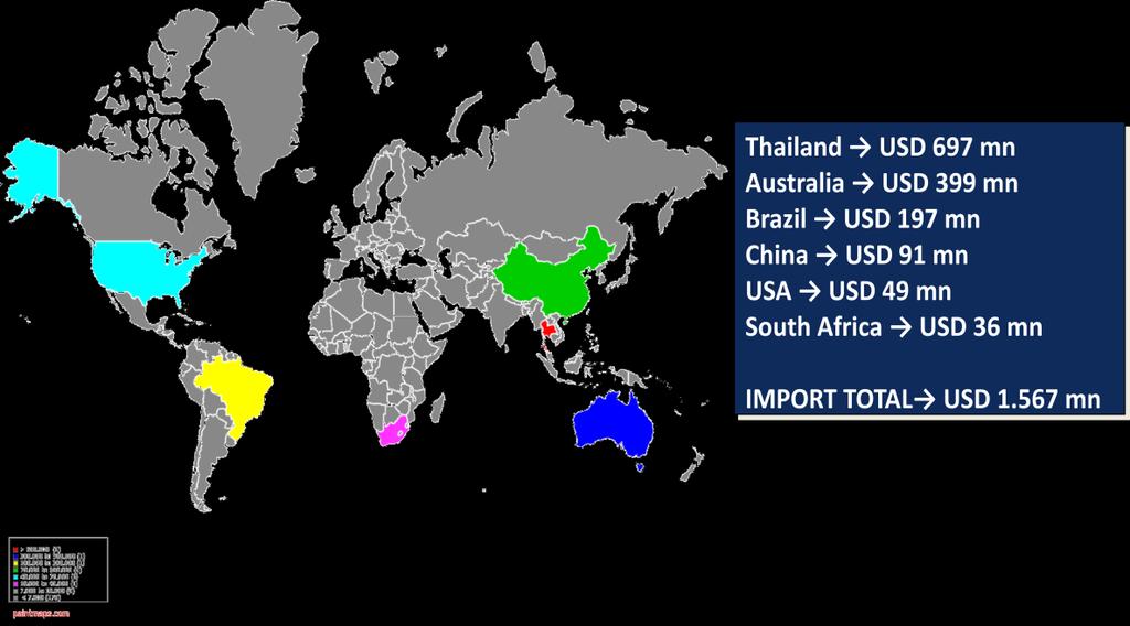 Total Import of Sugar Indonesia, 2014 Figure 17. Sugar Import of Indonesia. According to the figure. currently, approximately 30% of exported Thai sugar is sent to Indonesia.