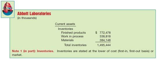812 Total current assets $1,633 5-13 5-14 Balance Sheet Current Assets Balance Sheet Current Assets Inventories Company discloses: Basis of valuation (e.g., lower-of-cost-or-market).