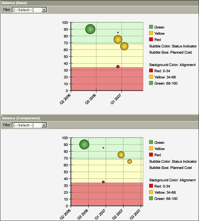 About Portfolio Scenarios The Portfolio Scorecard page compares the data in the two scenarios using a primary bar and