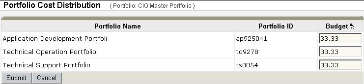 The CIO s master portfolio contains the portfolios of each of his direct reports as child portfolios. The CIO makes his distribution equally among the three IT departments.