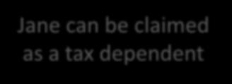 47 Can Jane Be Claimed as a Tax Dependent?