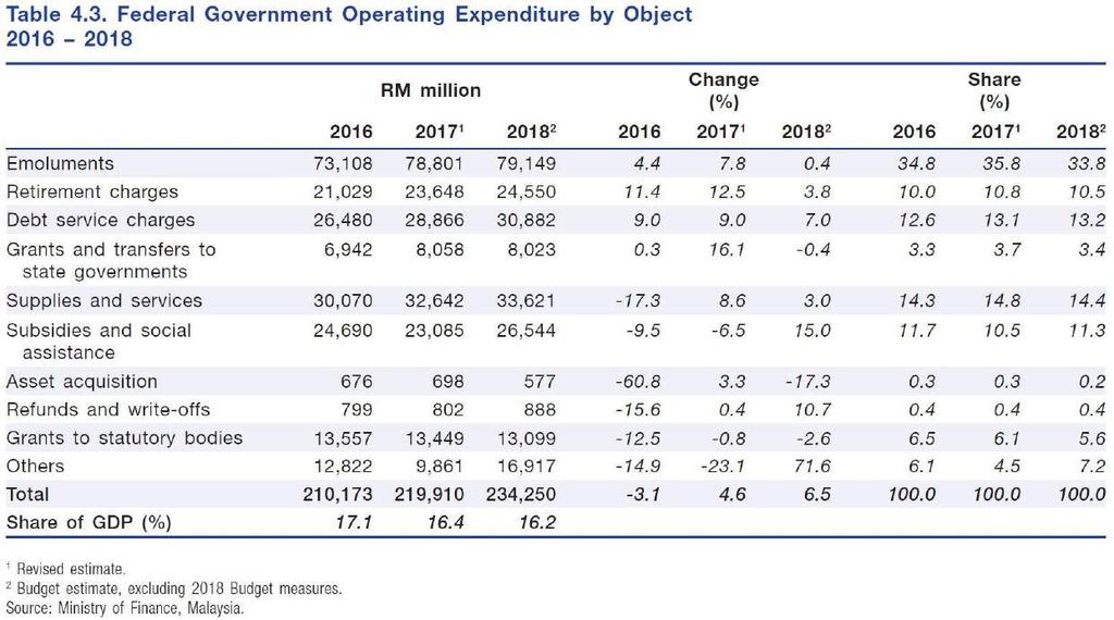 + Appendix Operating Expenditure Breakdown