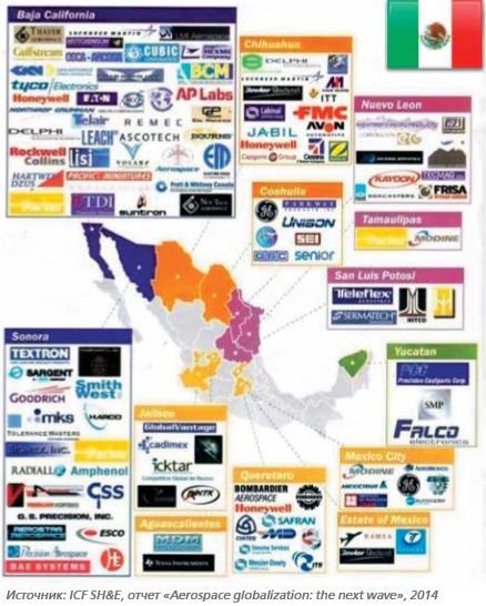 Mexico s success Sources: atlas.media.mit.edu/en/profile/country/mex Kearney FDI Confidence Index, UNCTAD World Investment Report Export: $400 bln, Import: $379 bln.