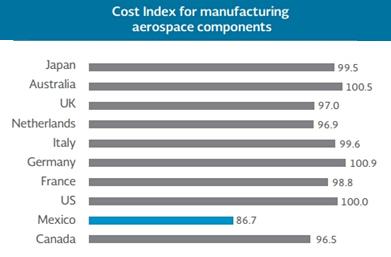 Kazakhstan: market challenges Global Challenges: Industrial costs reduction Flexible targeting on customer demands } Less strategic, more operational Mexico: understanding of own competitiveness