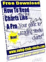 How To Read Charts Like A Pro Your guide to reading stock charts! Courtesy of Swing-Trade-Stocks.