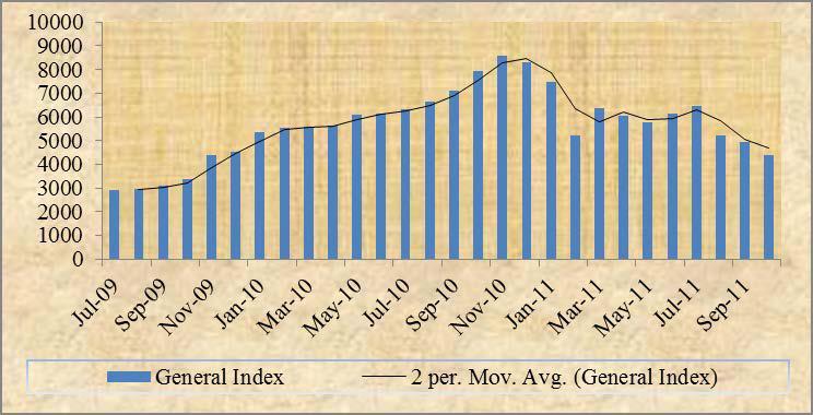 o Downfall of Overall Stock Exchange in 2010 and 2011 The trend of general index of DSE during July 2009 to August 2010 shows that the general index of DSE has increased smoothly.