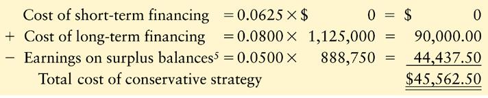 Funding Requirements of the CCC (cont.) Aggressive vs. Conservative Funding Strategies Alternatively, Semper can choose a conservative strategy under which surplus cash balances are fully invested.