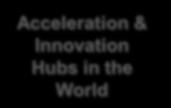 Portugal Ventures Ignition Programme is structured around 4 sub-programs Ignition Programme Ignition Partners Network Call for Entrepreneurship Acceleration & Innovation Hubs in the World Ignition