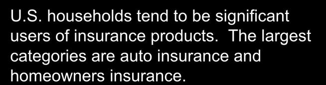 Insurance Prducts Used By U.S.