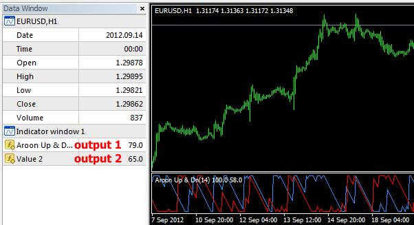 Again, we can check in MetaTrader how many output values our indicator uses.