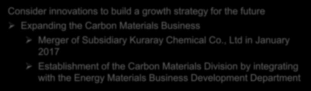 integrating with the Energy Materials Business Development Department