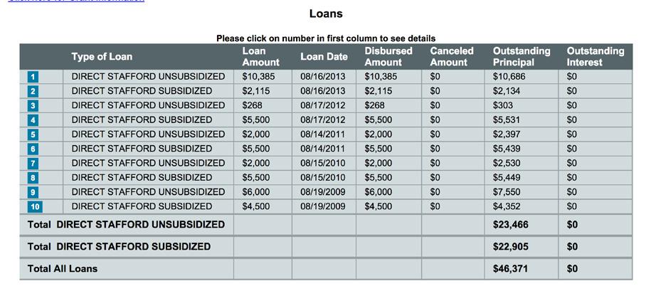 KEEPING TRACK OF YOUR STUDENT LOANS The National Student Loan Data System (NSLDS) is the U.S. Department of Education s central database for federal student aid.