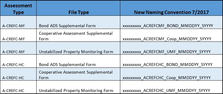 A-CREFC Addendums File Naming Conventions: Q-CREFC Addendums File Naming Conventions: RESOURCES CREFC/MBA Methodology for Analyzing and Reporting Property Income