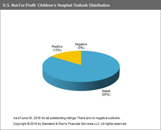 U.S. Not-For-Profit Health Care Children's Hospital Median Financial Ratios we generally use for the medians and our analyses are the systemwide results, which include results for obligated and