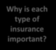 WHAT IF A PERSON CANNOT WORK OR LIVE INDEPENDENTLY? 1.10.1.G1 Disability insurance Long-term care insurance Why is each type of insurance important?