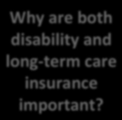 WHAT IF A PERSON CANNOT WORK OR LIVE INDEPENDENTLY? Disability insurance Long-term care insurance 2.6.5.G1 Why are both disability and long-term care insurance important?