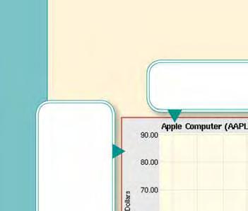 The graphs on this page provide information about Apple Computer Inc., a stock traded on the NASDAQ.