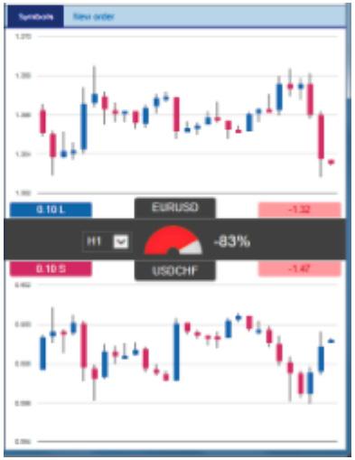 1. ABOUT CORRELATION The Correlation Trader shows the correlation between symbols over a configurable timeframe, e.g. recent H1 bars.