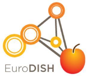 (limited to no R&D) FOODSEG (coordination / dissemination of research EC-funded research