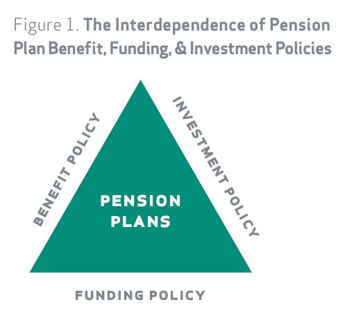 Strong Public Pensions for Today and Tomorrow Integration of benefit,
