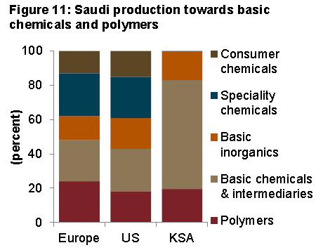 KSA: key macro indicators- continued.