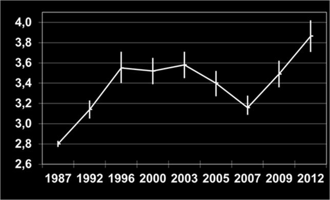 ; 1992 1996: HHP waves I VI., 00 12: Tárki Household Monitor.