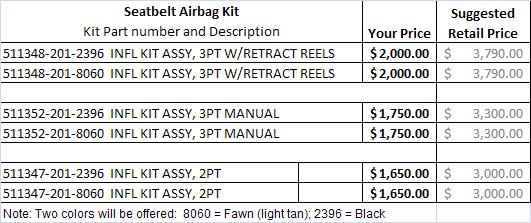 Special Seatbelt Airbag Offer for Comanche Aircraft You have asked for airbags on your Comanche and now there is an opportunity to have them.