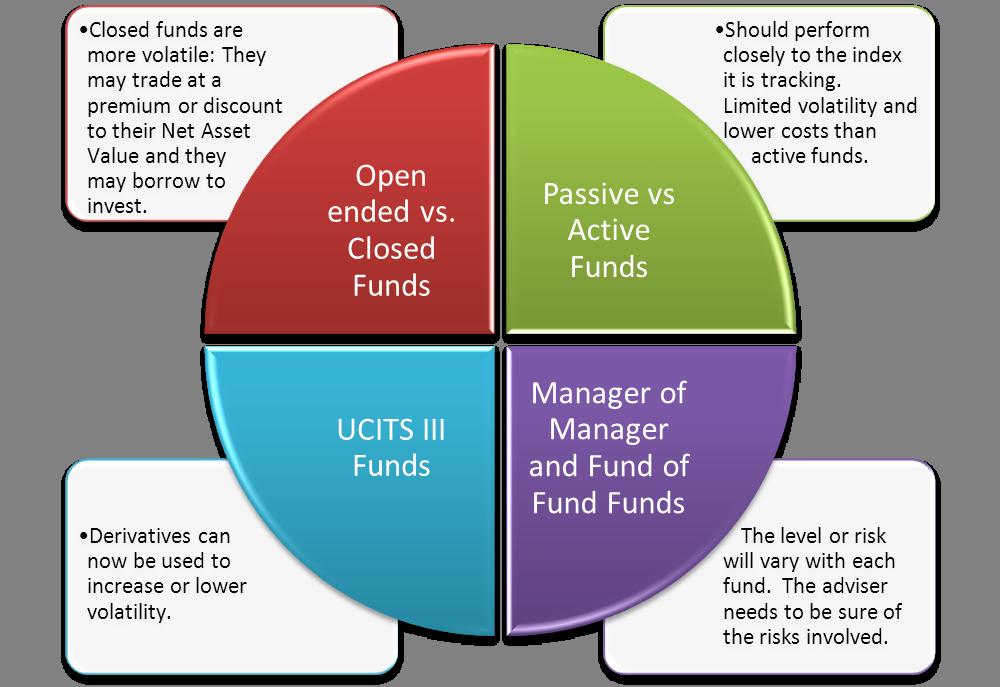 8.6.4 Type and Structure of Funds