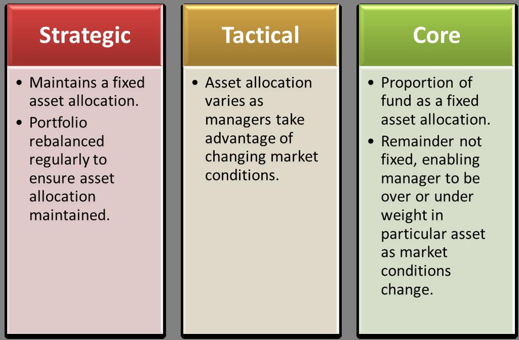 8.3 Alignment with Client Objectives To create an appropriate portfolio, the adviser needs to have a clear understanding of the client s risk tolerance and target return i.e. their risk profile.