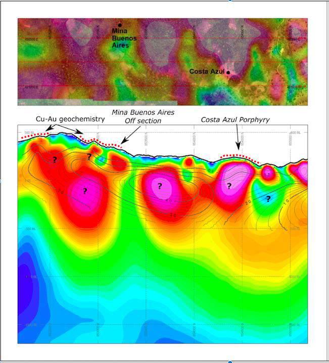 District Scale Potential Costa Azul to Buenos Aires is a 3km porphyry trend CADDH003: 86.6 m @ 0.62% copper and 0.