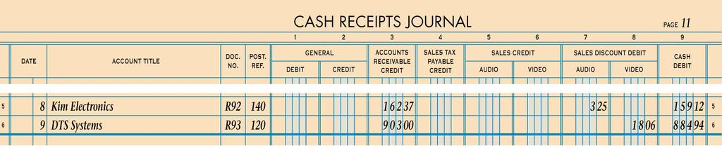 JOURNALIZING A CASH RECEIPT WITH A SALES RETURN AND A SALES DISCOUNT page 46 June 8. Received cash on account from Kim Electronics, $159.12, covering Sales Invoice No. 101 for $303.10 ($280.